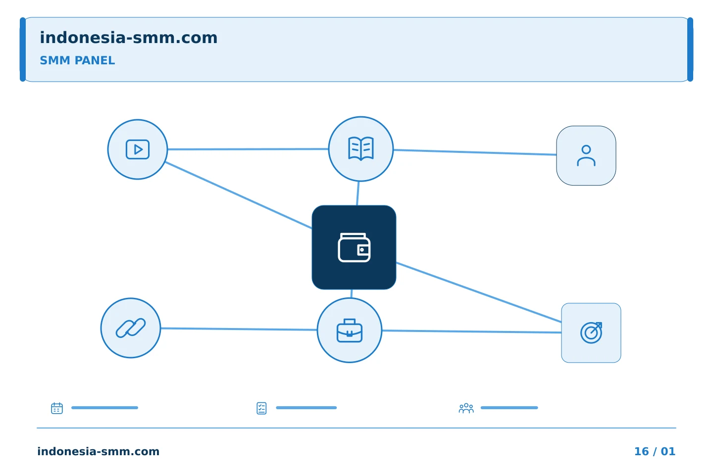 Rencanakan promosi halaman dengan prioritas jelas: Memberi label pada pengeluaran SMM Panel di beberapa proyek internal | Indonesia SMM