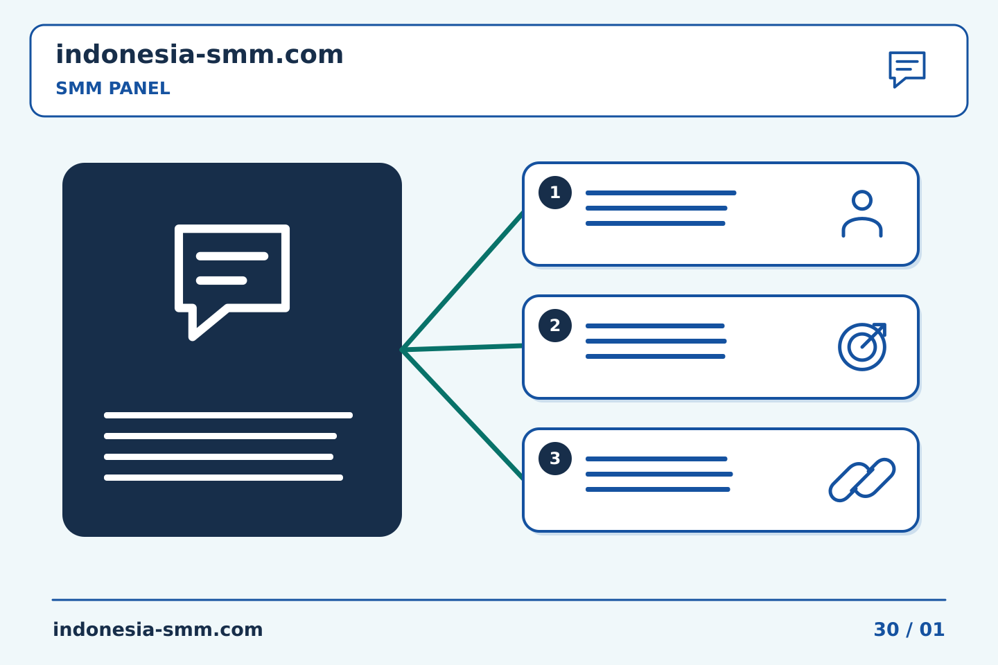 Ubah rencana promosi halaman menjadi tindakan: Gambar dukungan SMM Panel: memeriksa apakah tangkapan layar cocok dengan pertanyaan | Indonesia SMM