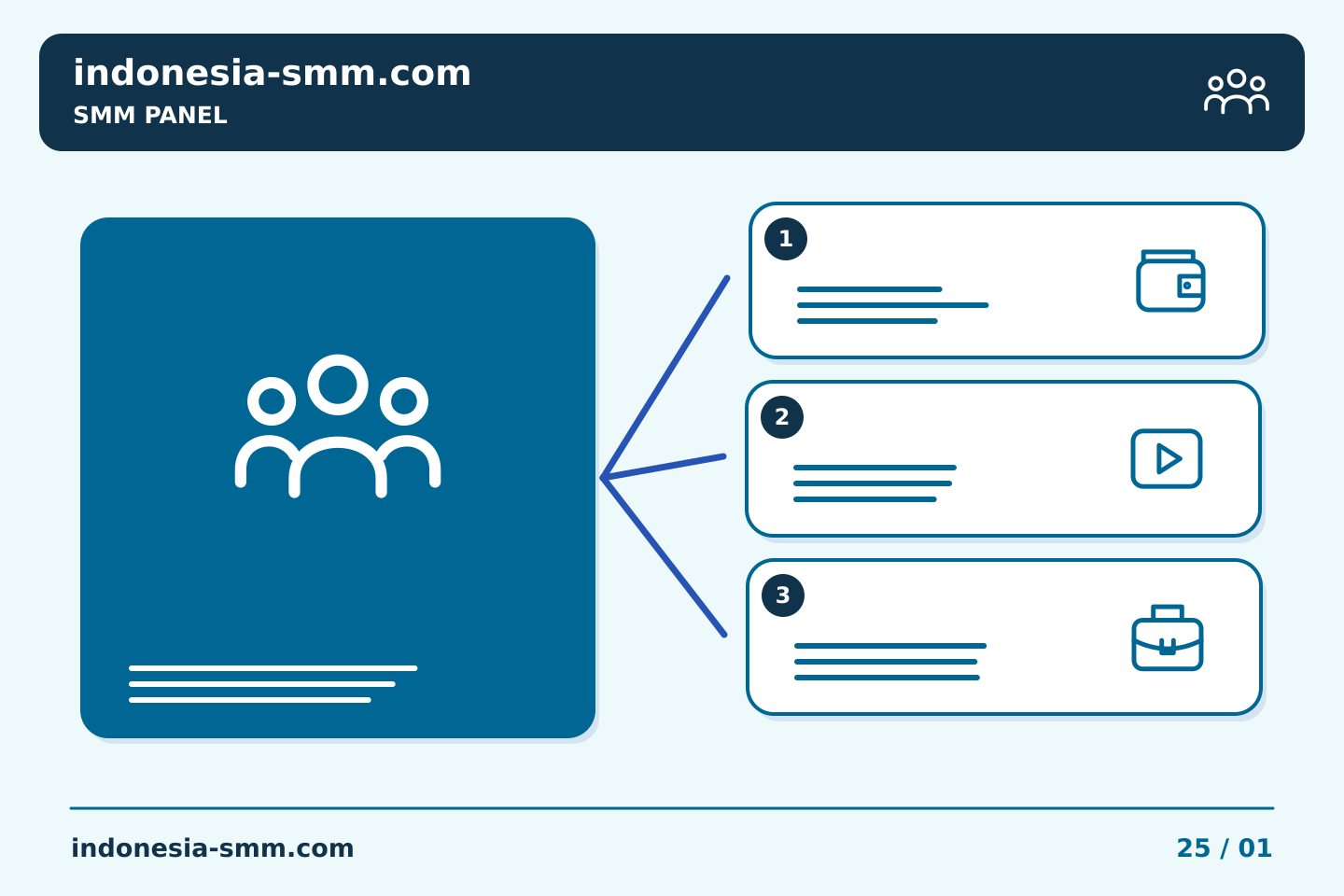 Promosikan halaman berdasarkan kebutuhan audiens: Menyimpan referensi pesanan SMM Panel tanpa mengubah maknanya | Indonesia SMM