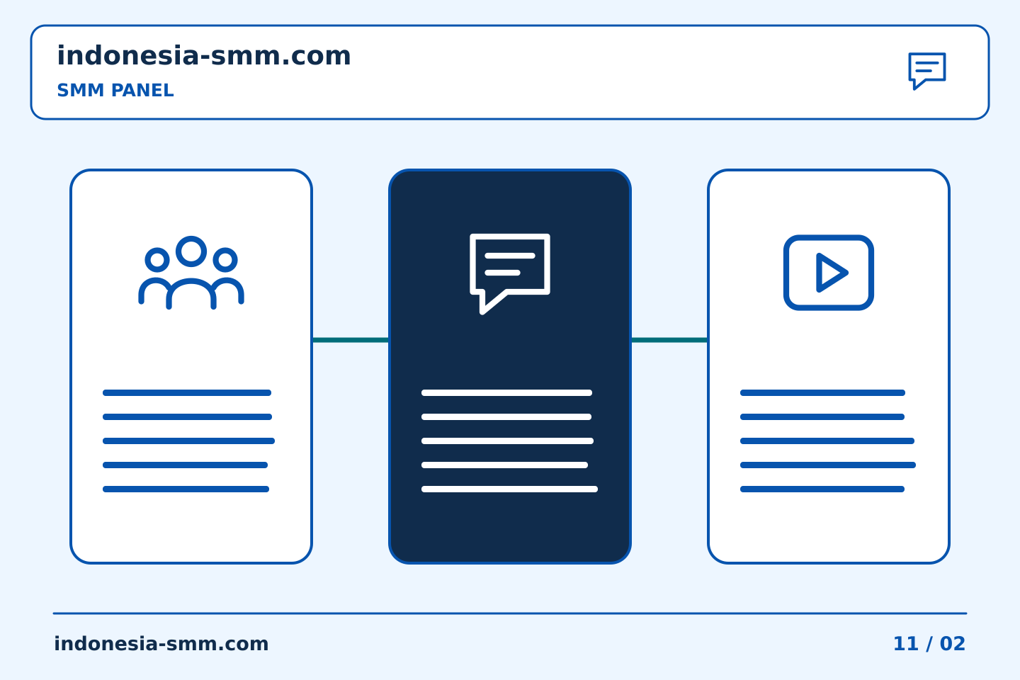 Urutan perencanaan ilustratif