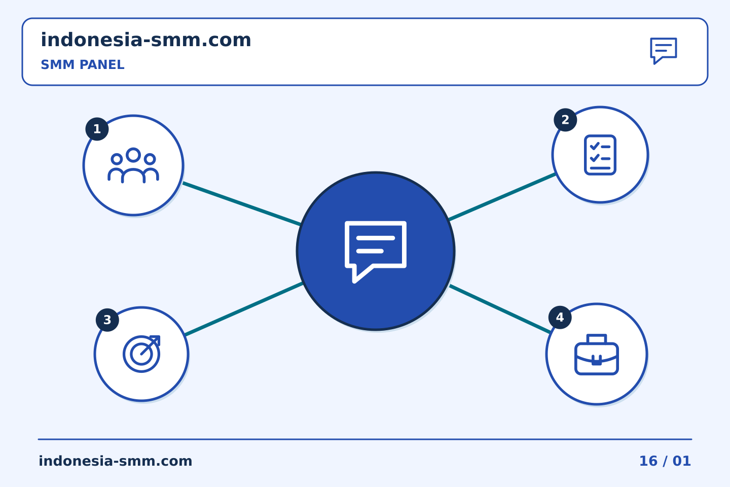 Tingkatkan promosi halaman melalui keputusan yang jelas: Pembaruan SMM Panel: menjawab pertanyaan yang sebenarnya ditanyakan klien | Indonesia SMM