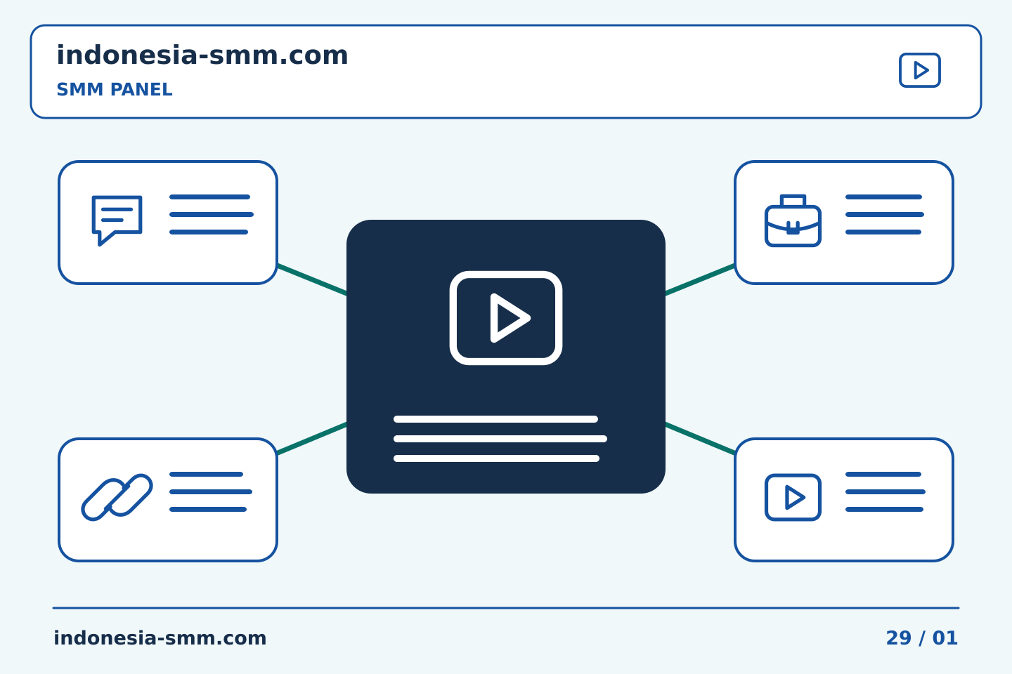 Bangun rutinitas praktis untuk promosi halaman: Petunjuk SMM Panel untuk bisnis dengan beberapa halaman cabang | Indonesia SMM