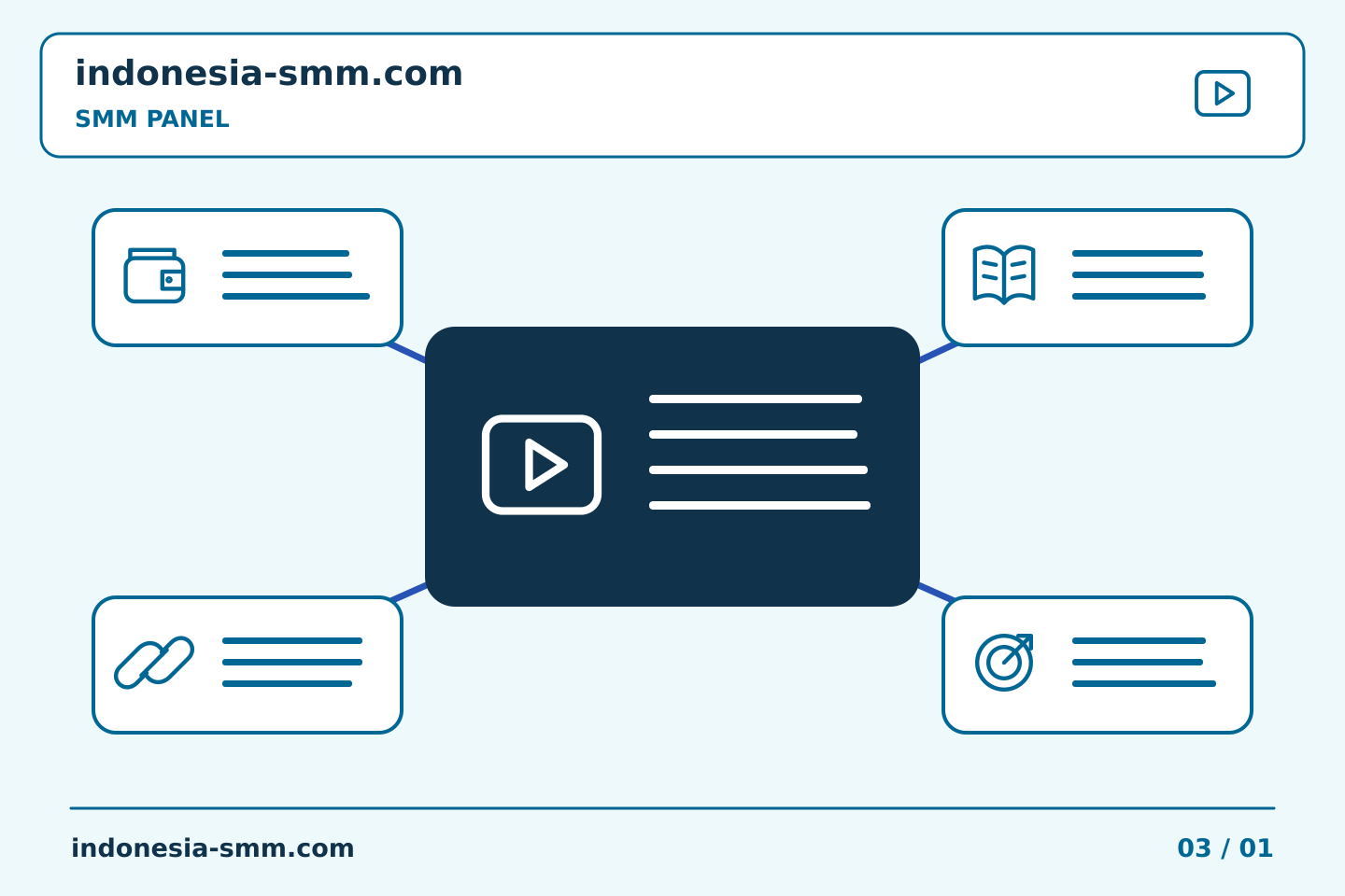 Pilih konten dan anggaran promosi halaman: Urutan SMM Panel ketika beberapa postingan menggunakan caption yang sama | Indonesia SMM