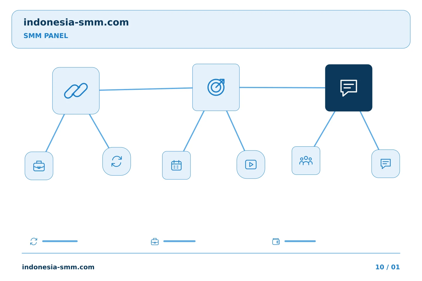 Kelola tindak lanjut promosi halaman dengan teratur: Obrolan SMM Panel: merangkum pembelian yang disepakati sebelum bertindak | Indonesia SMM