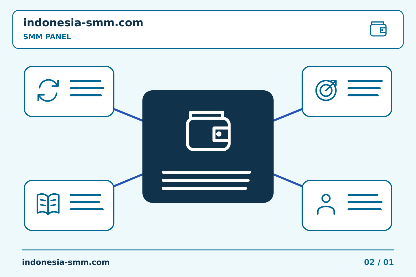 Bangun rutinitas praktis untuk promosi halaman: Batasan SMM Panel: pertanyaan untuk ditanyakan sebelum membagi tugas besar | Indonesia SMM