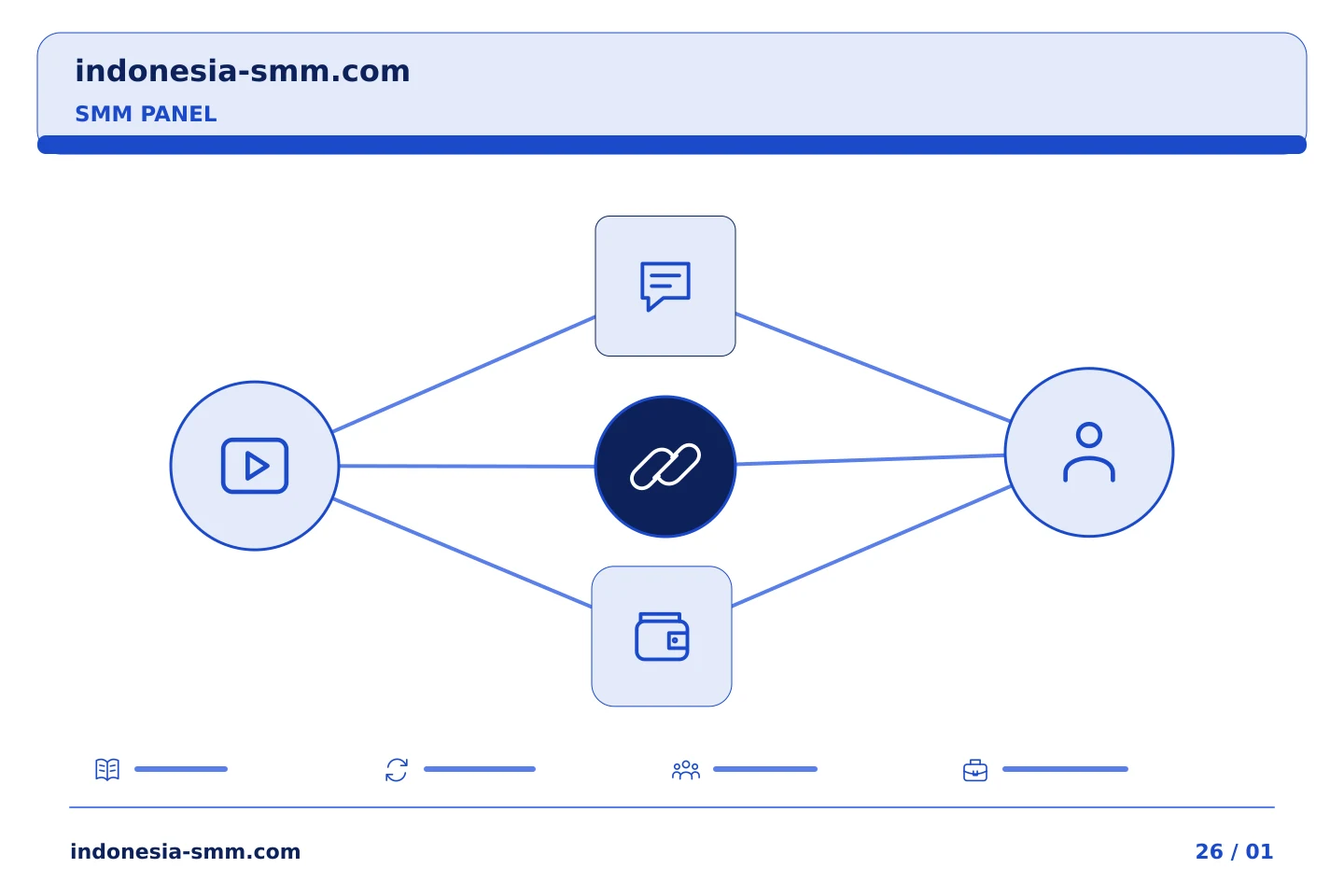 Koordinasikan promosi halaman dengan alur yang jelas: Ringkasan SMM Panel: menyelesaikan tugas tanpa ID pesanan yang tercatat | Indonesia SMM