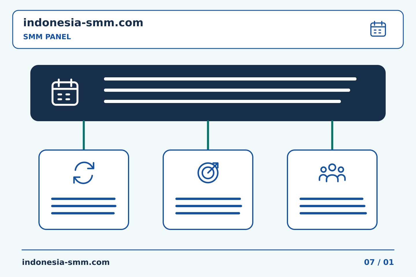 Rencanakan dan evaluasi promosi halaman: Perencanaan SMM Panel: memeriksa apakah pengeditan konten mengubah tugas | Indonesia SMM