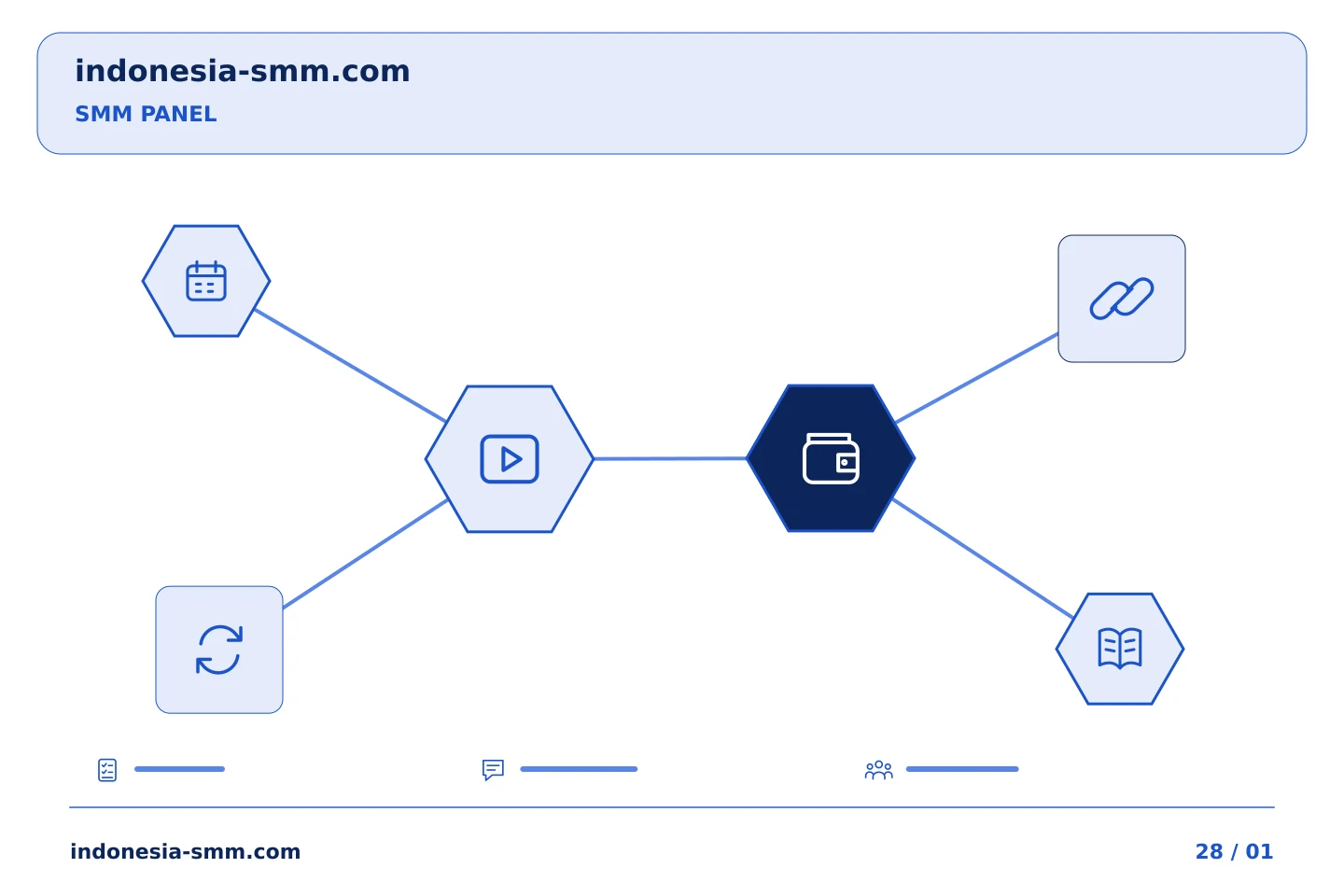 Kelola tindak lanjut promosi halaman dengan teratur: Memisahkan status layanan dan penyesuaian uang dalam catatan SMM Panel | Indonesia SMM