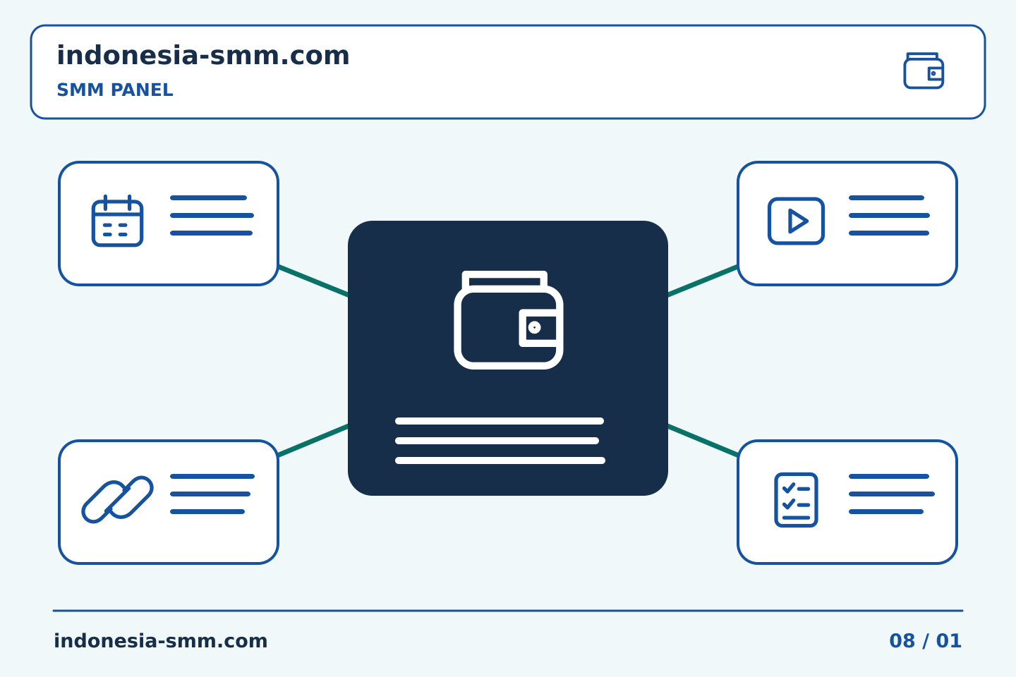 Bangun rutinitas praktis untuk promosi halaman: Tinjauan pengeluaran SMM Panel: menjelaskan biaya tugas yang tidak biasa | Indonesia SMM