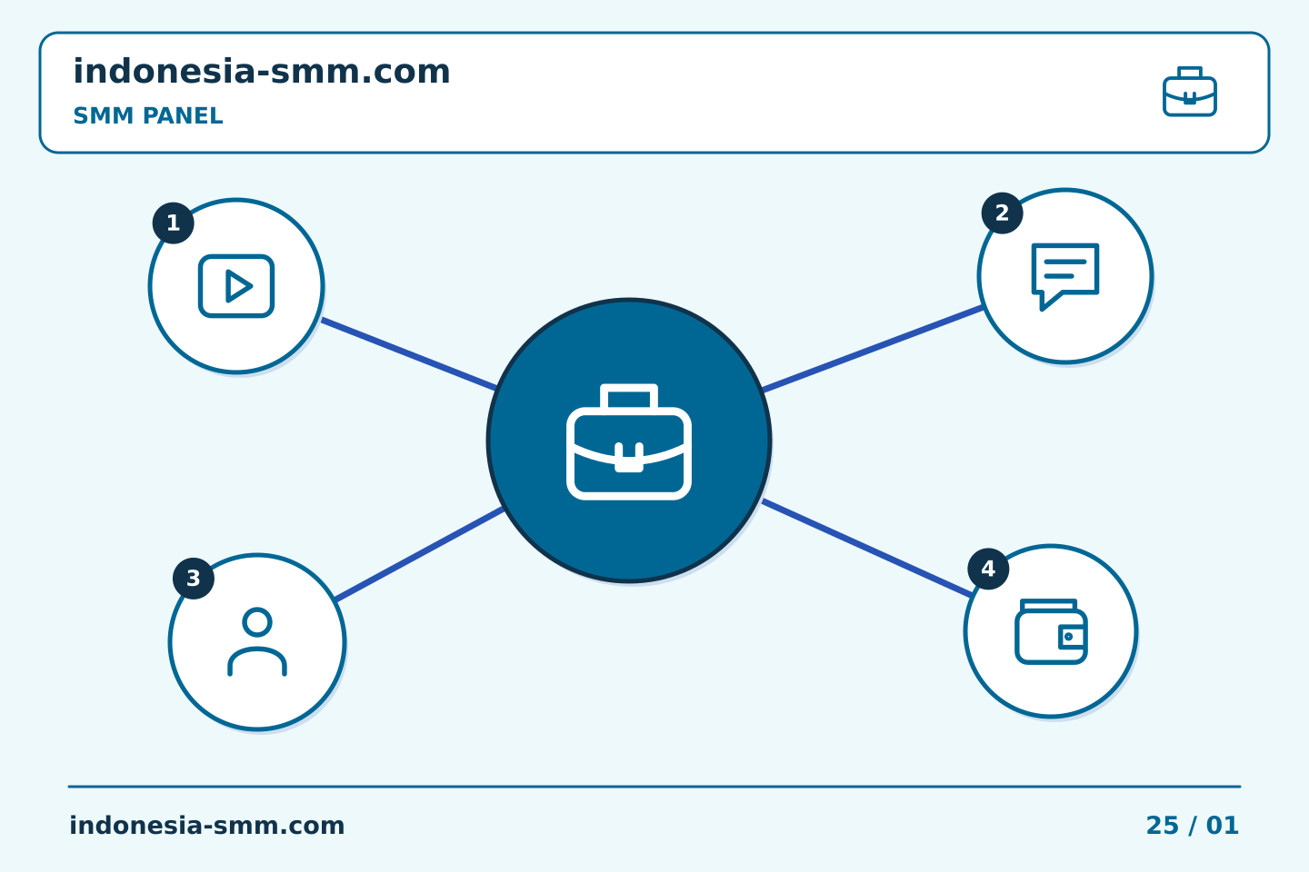 Tingkatkan promosi halaman melalui keputusan yang jelas: Kerja tim SMM Panel: memisahkan pemohon dari pemberi persetujuan | Indonesia SMM
