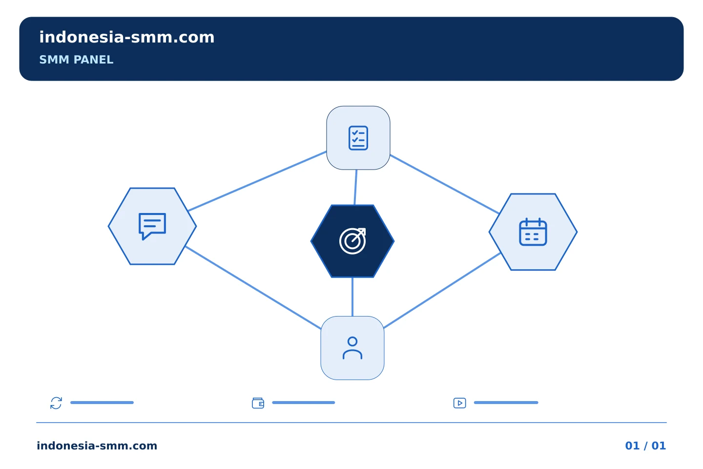 Susun langkah praktis untuk promosi halaman: Pemeriksaan target SMM Panel: melihat tautan tanpa akun | Indonesia SMM