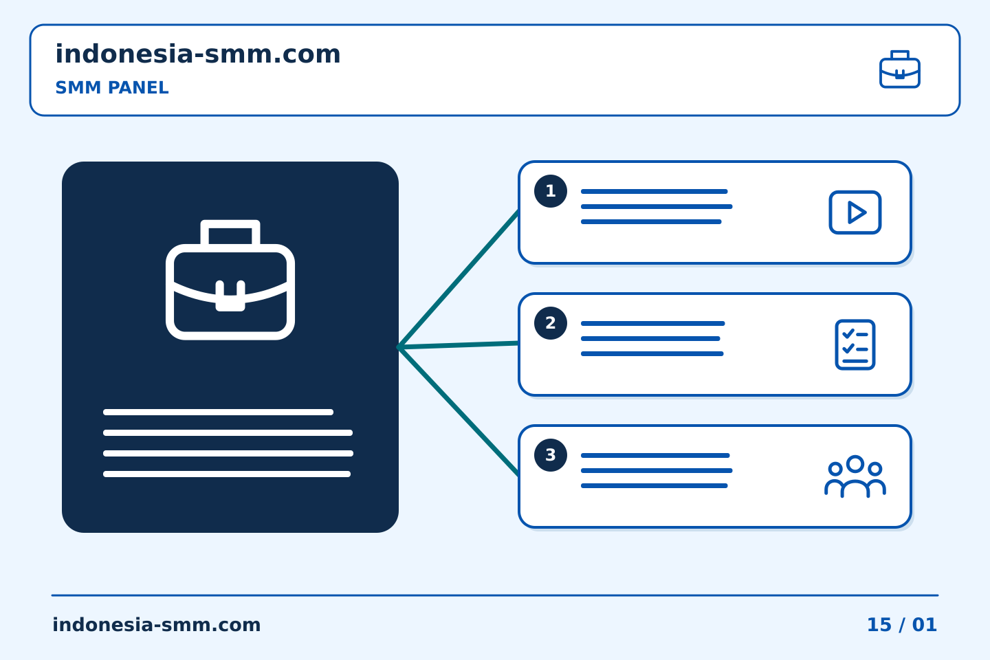 Ubah rencana promosi halaman menjadi tindakan: Prioritas tugas SMM Panel: menangani pekerjaan mendesak tanpa pembelian berulang | Indonesia SMM