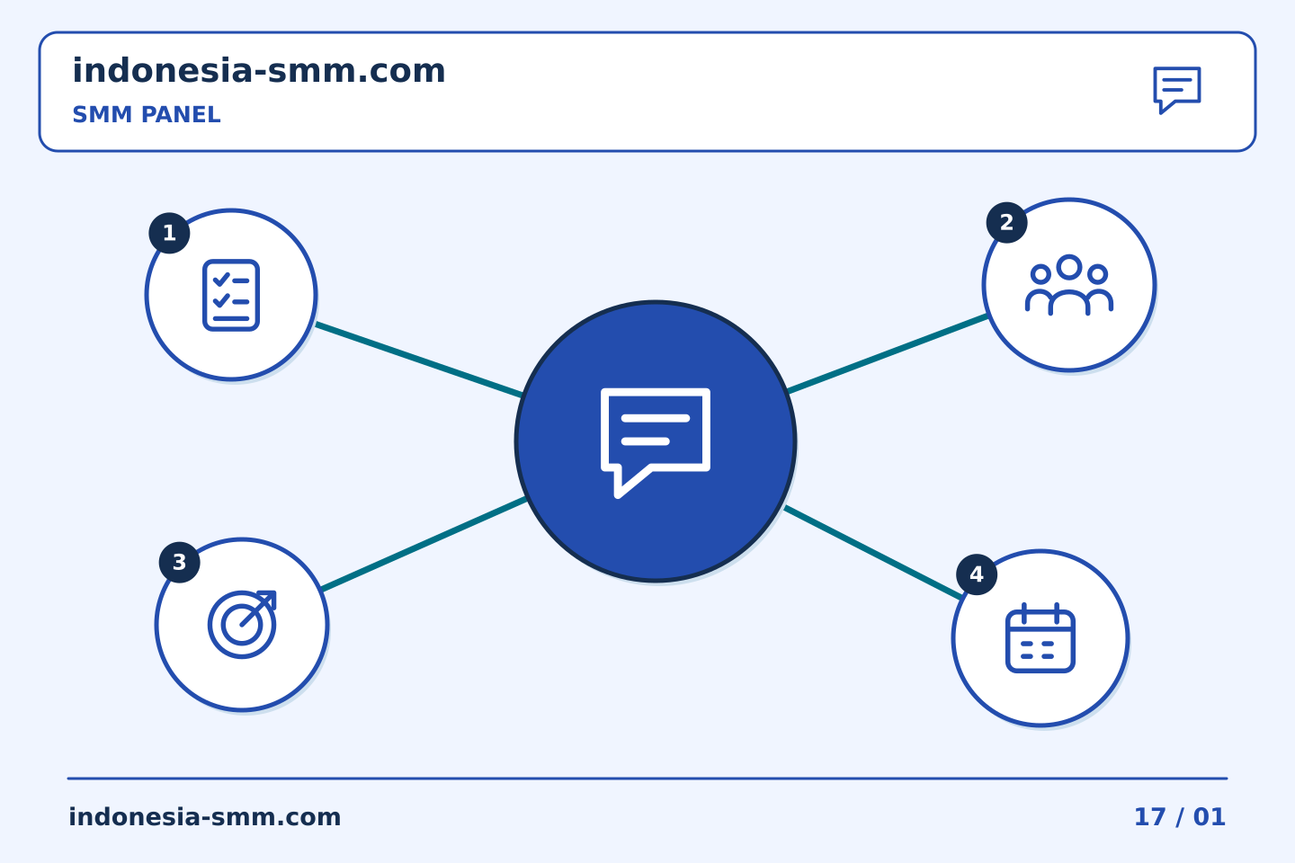 Tingkatkan promosi halaman melalui keputusan yang jelas: Merekam permintaan pembatalan pesanan SMM Panel | Indonesia SMM