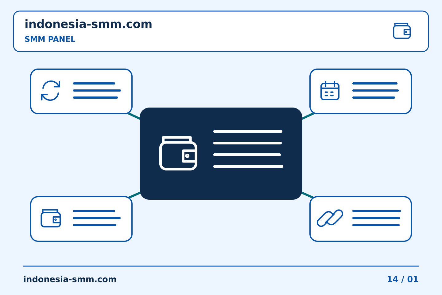 Pilih konten dan anggaran promosi halaman: Merekonsiliasi perkiraan yang dibulatkan dengan biaya SMM Panel | Indonesia SMM