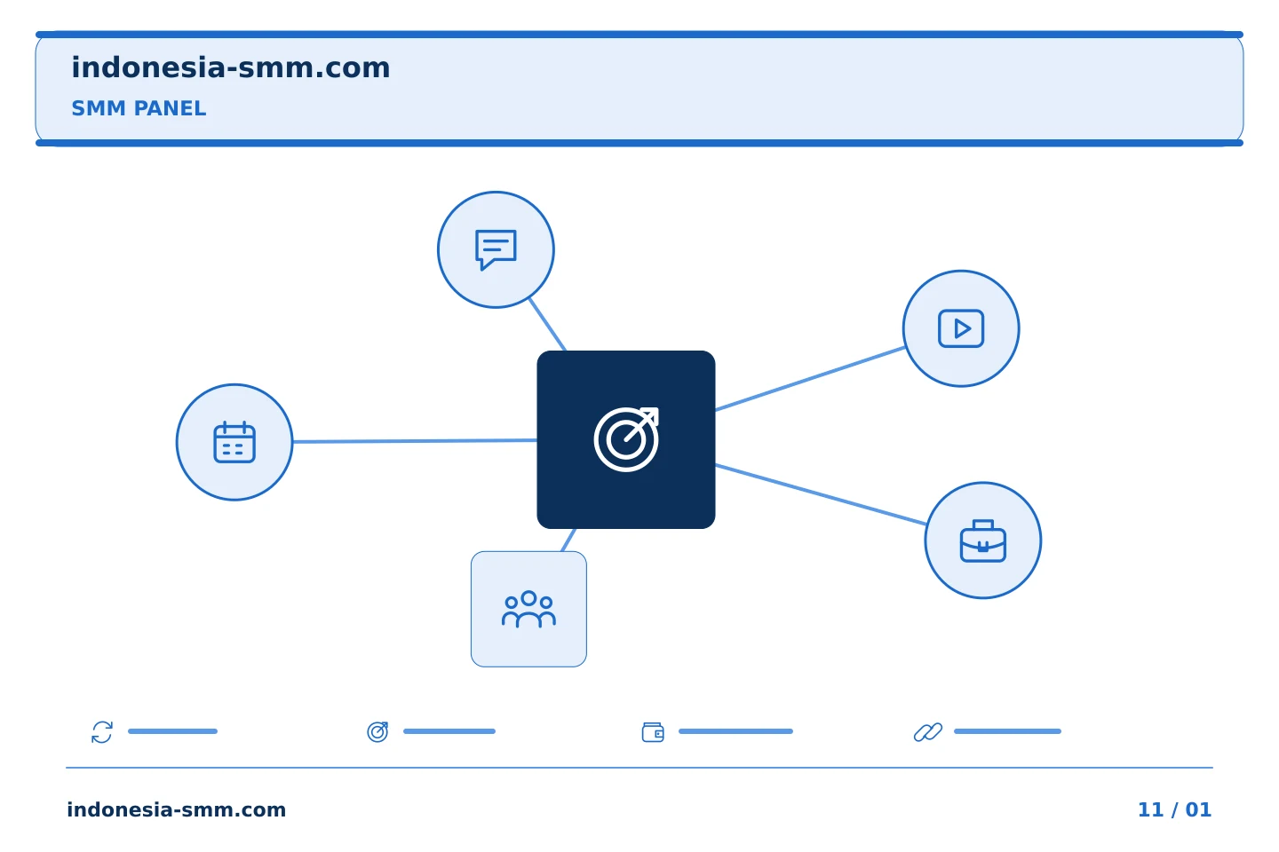 Ubah rencana promosi halaman menjadi langkah jelas: Pemeriksaan target SMM Panel: melihat tautan tanpa akun | Indonesia SMM