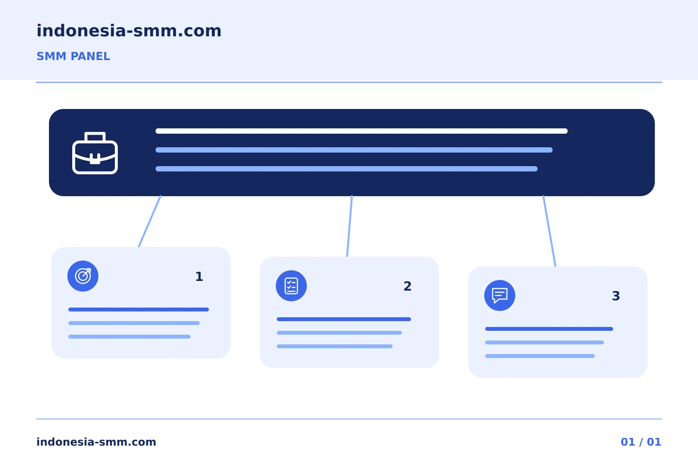 Ubah tujuan promosi menjadi keputusan yang jelas: Ringkasan SMM Panel: memisahkan tujuan pemasaran dari spesifikasi pesanan | Indonesia SMM