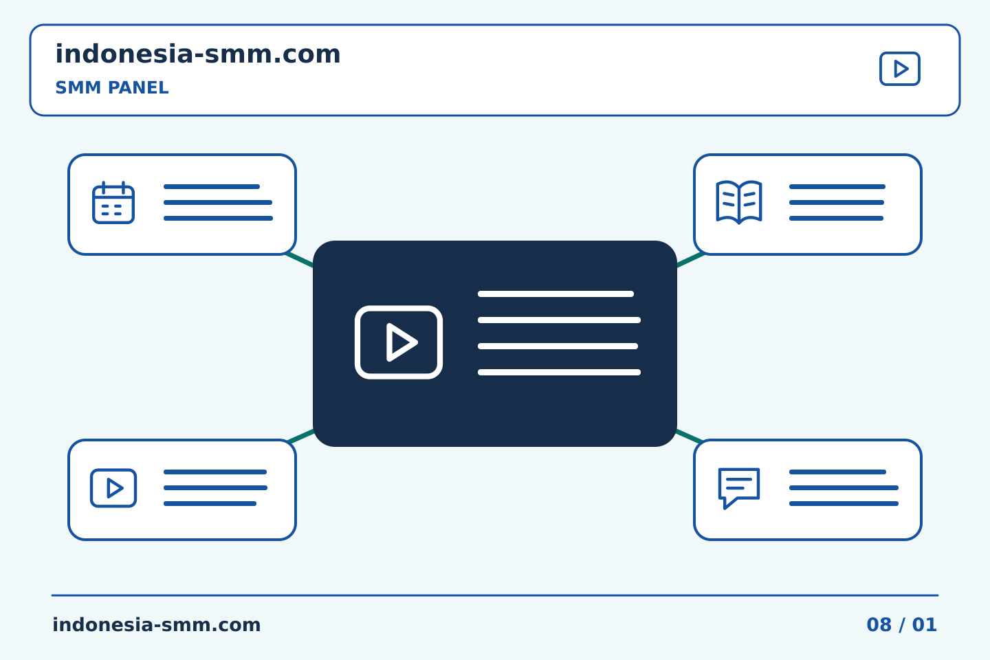 Pilih konten dan anggaran promosi halaman: Asupan SMM Panel: memeriksa referensi yang diberikan oleh orang lain | Indonesia SMM