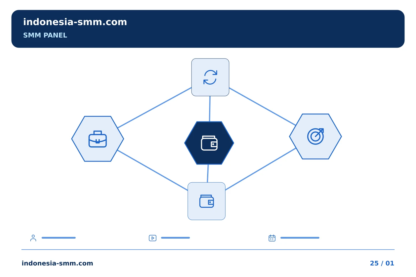 Susun langkah praktis untuk promosi halaman: Ketika jumlah minimum SMM Panel melebihi tugas yang direncanakan | Indonesia SMM