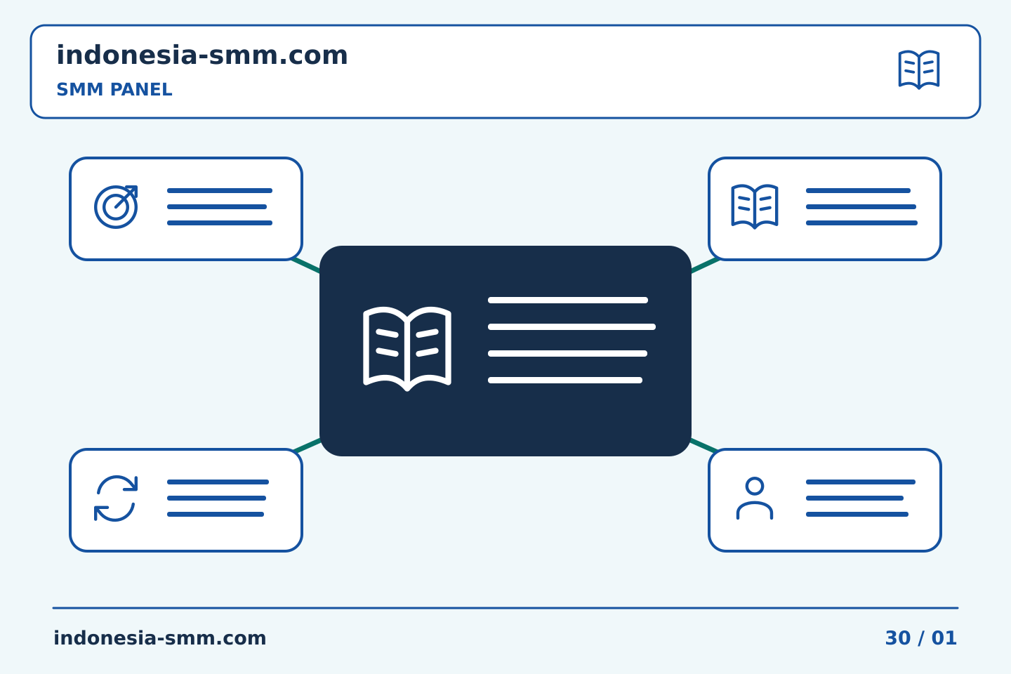 Pilih konten dan anggaran promosi halaman: Daftar praktis untuk membandingkan layanan SMM Panel | Indonesia SMM