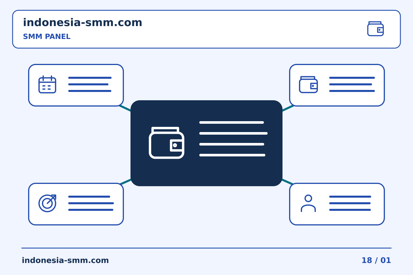 Pilih konten dan anggaran promosi halaman: Tinjauan pengeluaran SMM Panel: menjelaskan biaya tugas yang tidak biasa | Indonesia SMM