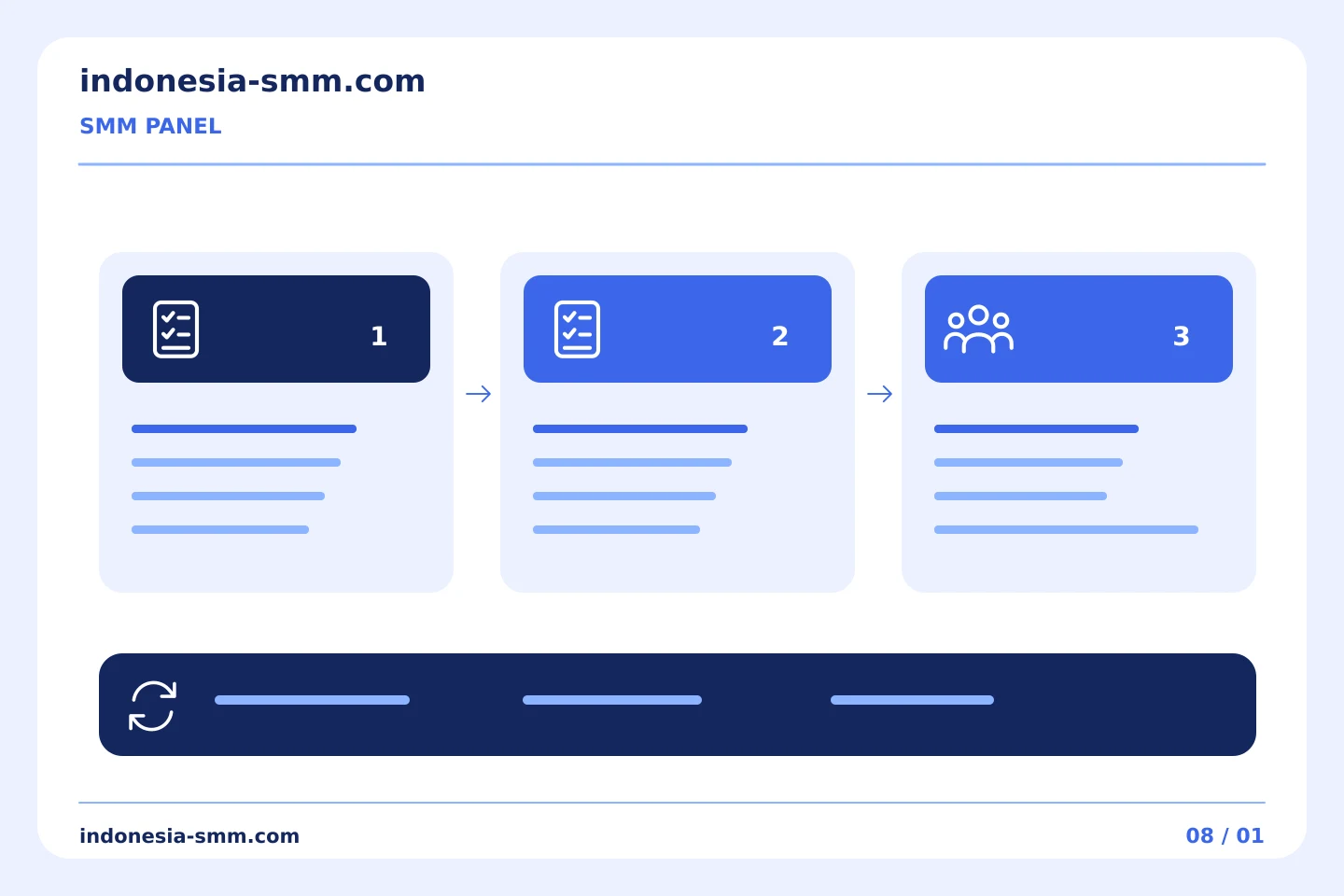 Dari perencanaan promosi hingga evaluasi: Catatan integrasi SMM Panel: memisahkan permintaan dari pesanan yang diterima | Indonesia SMM