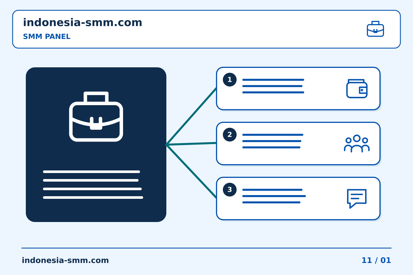 Ubah rencana promosi halaman menjadi tindakan: Pemeriksaan pengiriman SMM Panel setelah menyalin data dari spreadsheet | Indonesia SMM