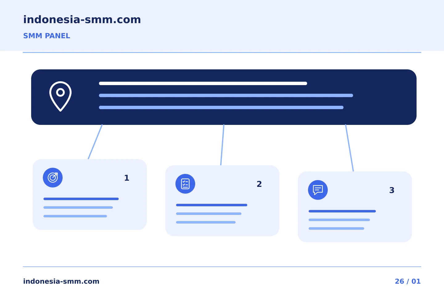 Ubah tujuan promosi menjadi keputusan yang jelas: Membaca label regional dalam katalog SMM Panel | Indonesia SMM