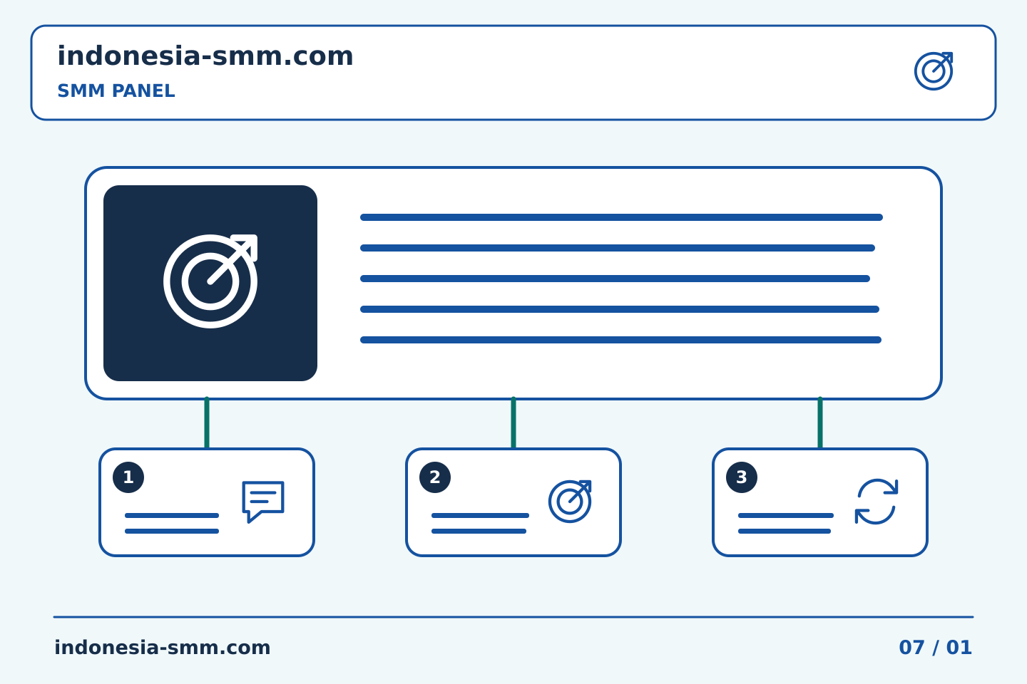 Atur promosi halaman dengan jelas: Membaca label regional dalam katalog SMM Panel | Indonesia SMM