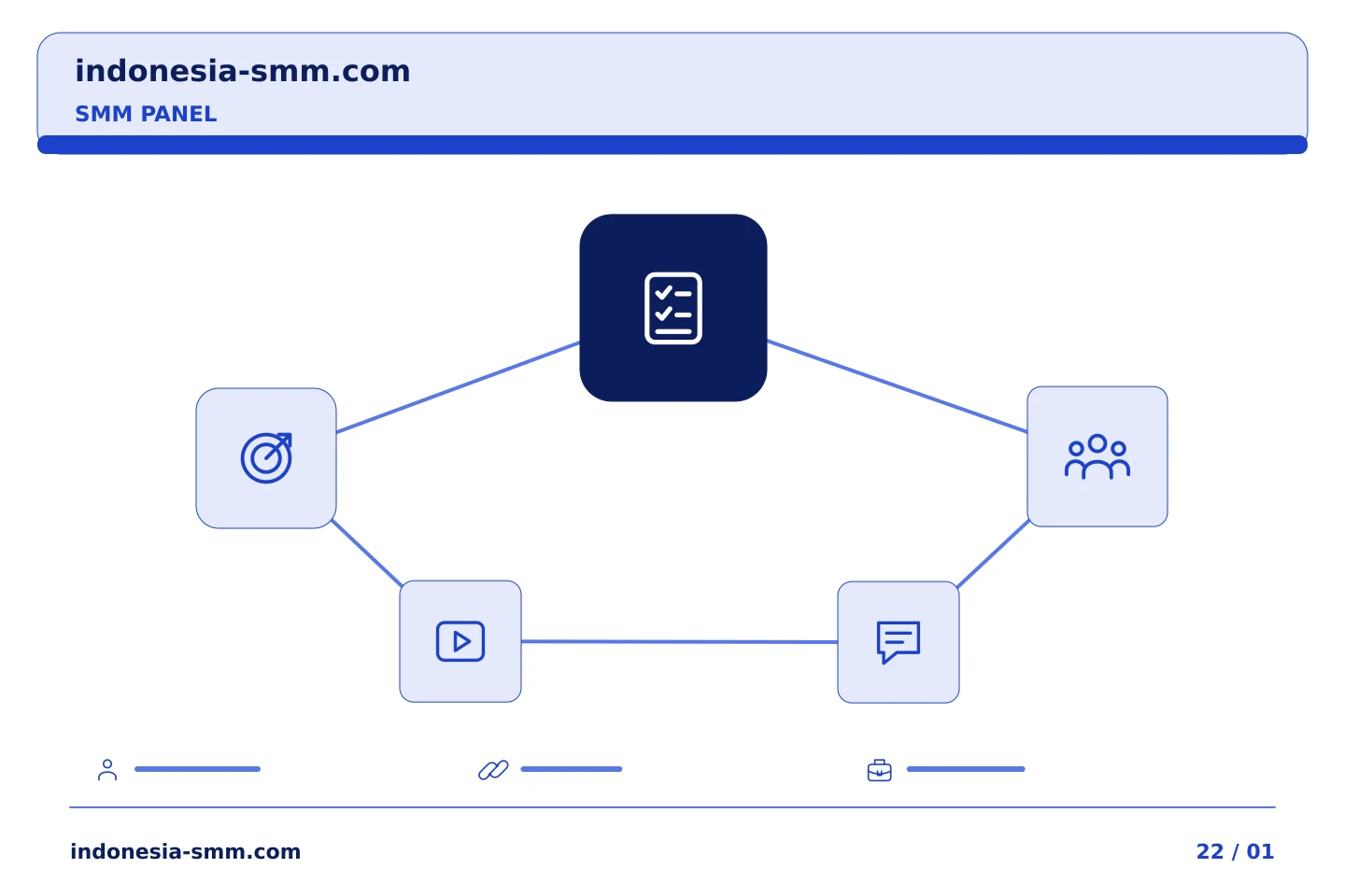 Koordinasikan promosi halaman dengan alur yang jelas: Ringkasan SMM Panel: tempat pelaporan pengiriman berhenti | Indonesia SMM
