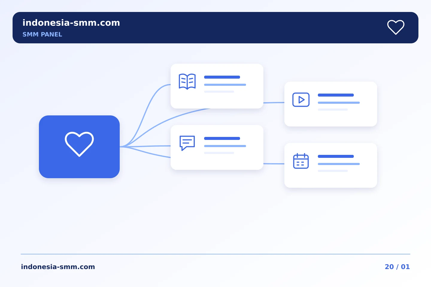 Tentukan pemeriksaan penyelesaian yang berguna untuk kampanye SMM Panel | Indonesia SMM
