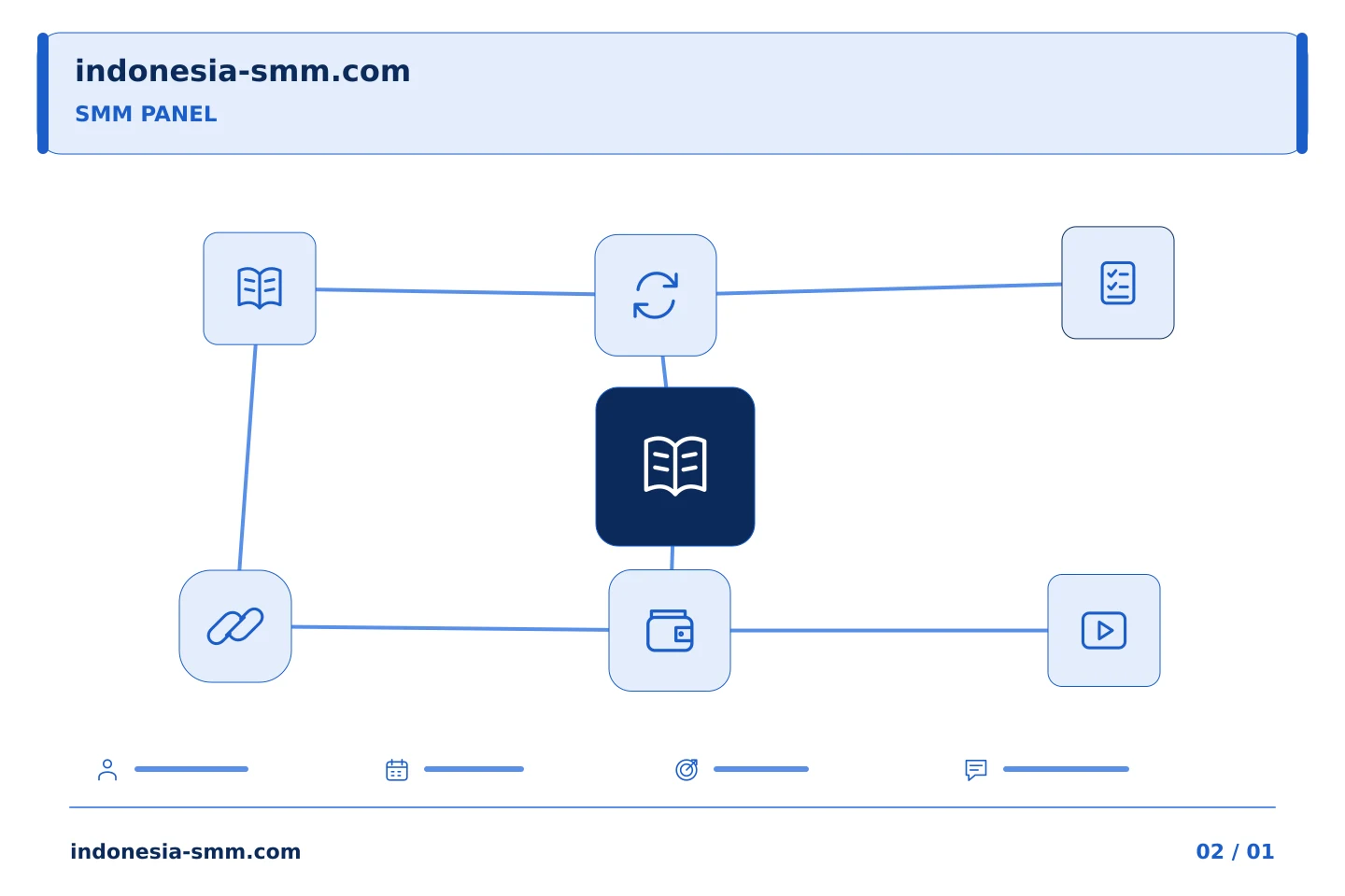 Rencanakan promosi halaman dengan prioritas jelas: Mendefinisikan tugas SMM Panel dalam satu kalimat yang jelas | Indonesia SMM