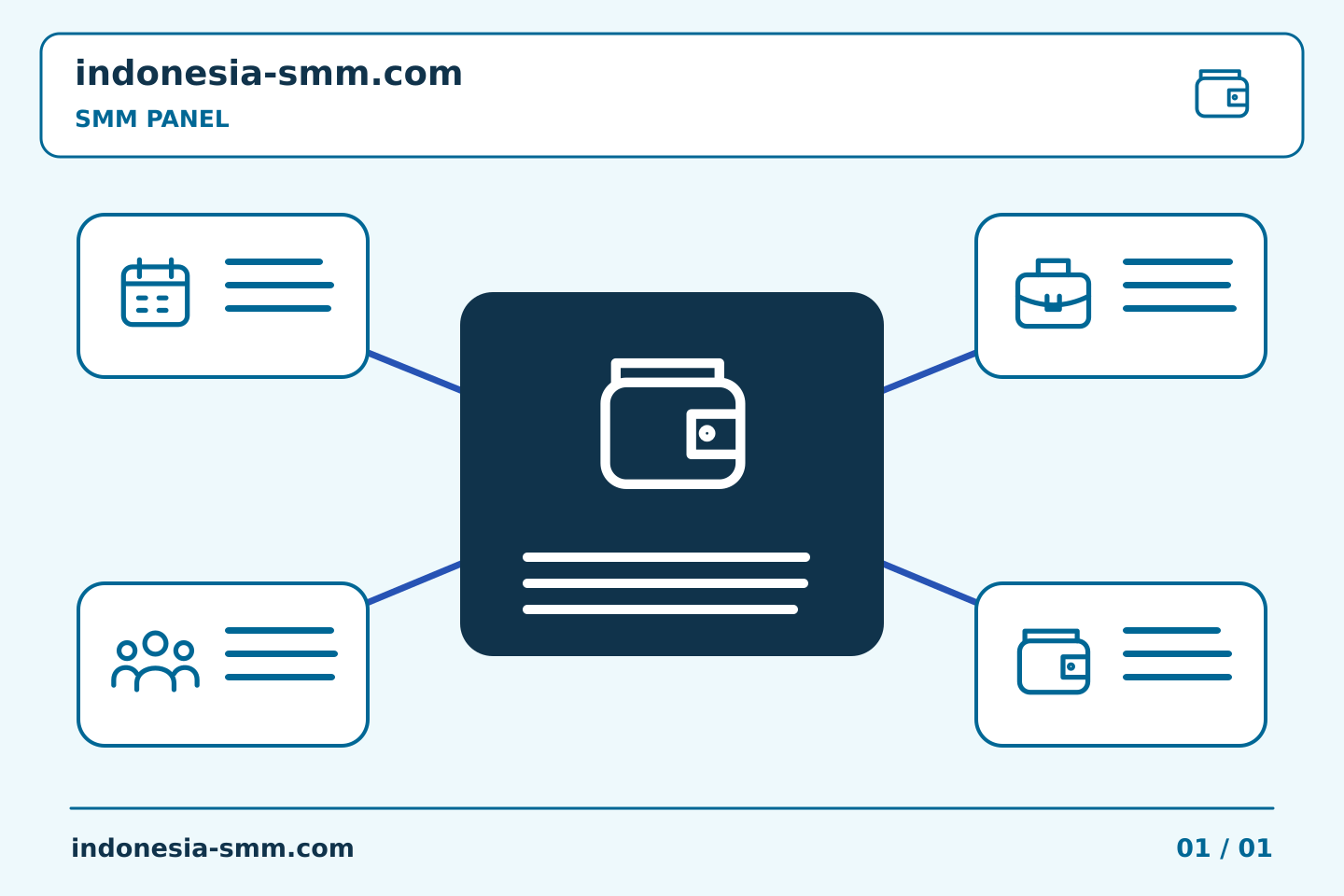 Bangun rutinitas praktis untuk promosi halaman: Ketika jumlah minimum SMM Panel melebihi tugas yang direncanakan | Indonesia SMM