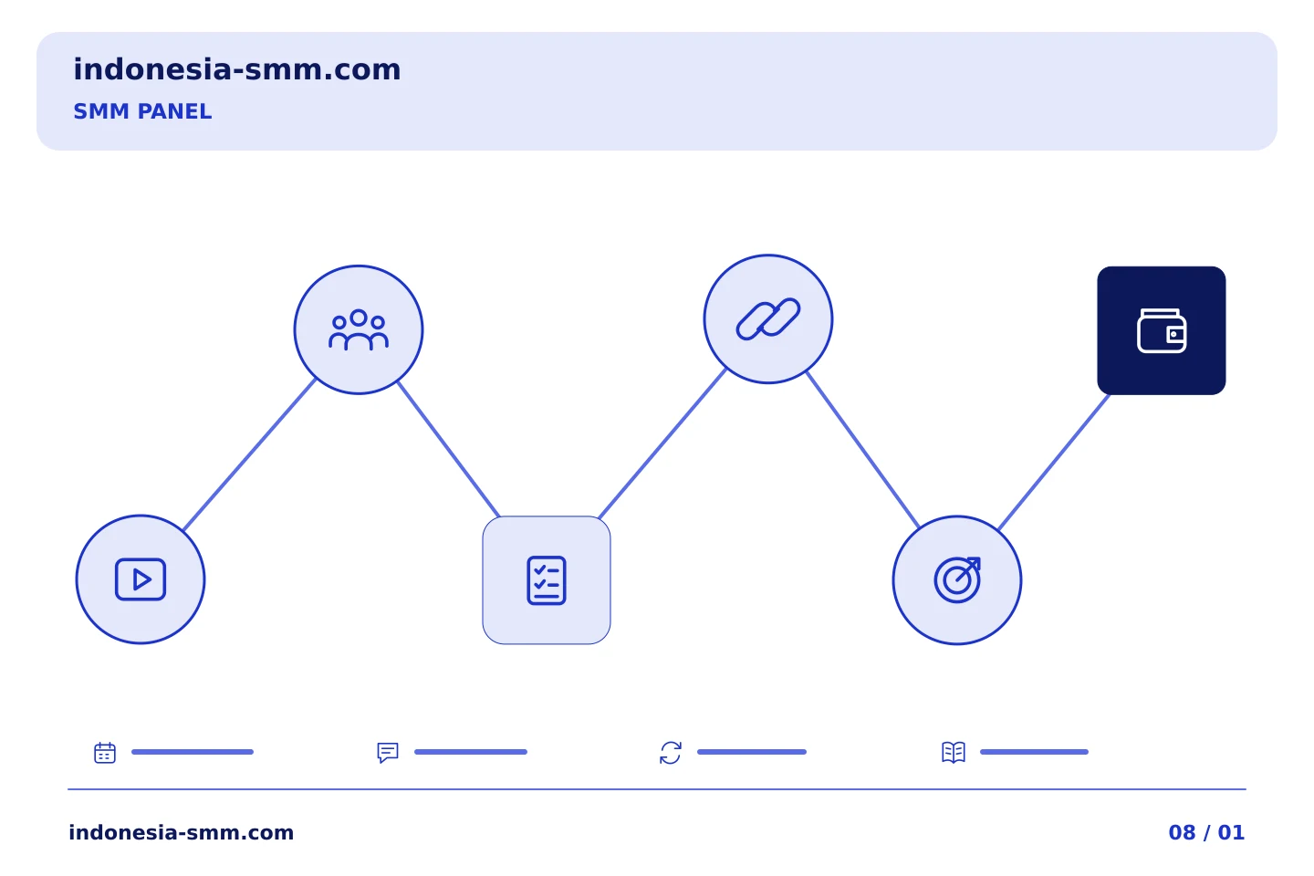 Siapkan promosi halaman langkah demi langkah: Ketika jumlah minimum SMM Panel melebihi tugas yang direncanakan | Indonesia SMM