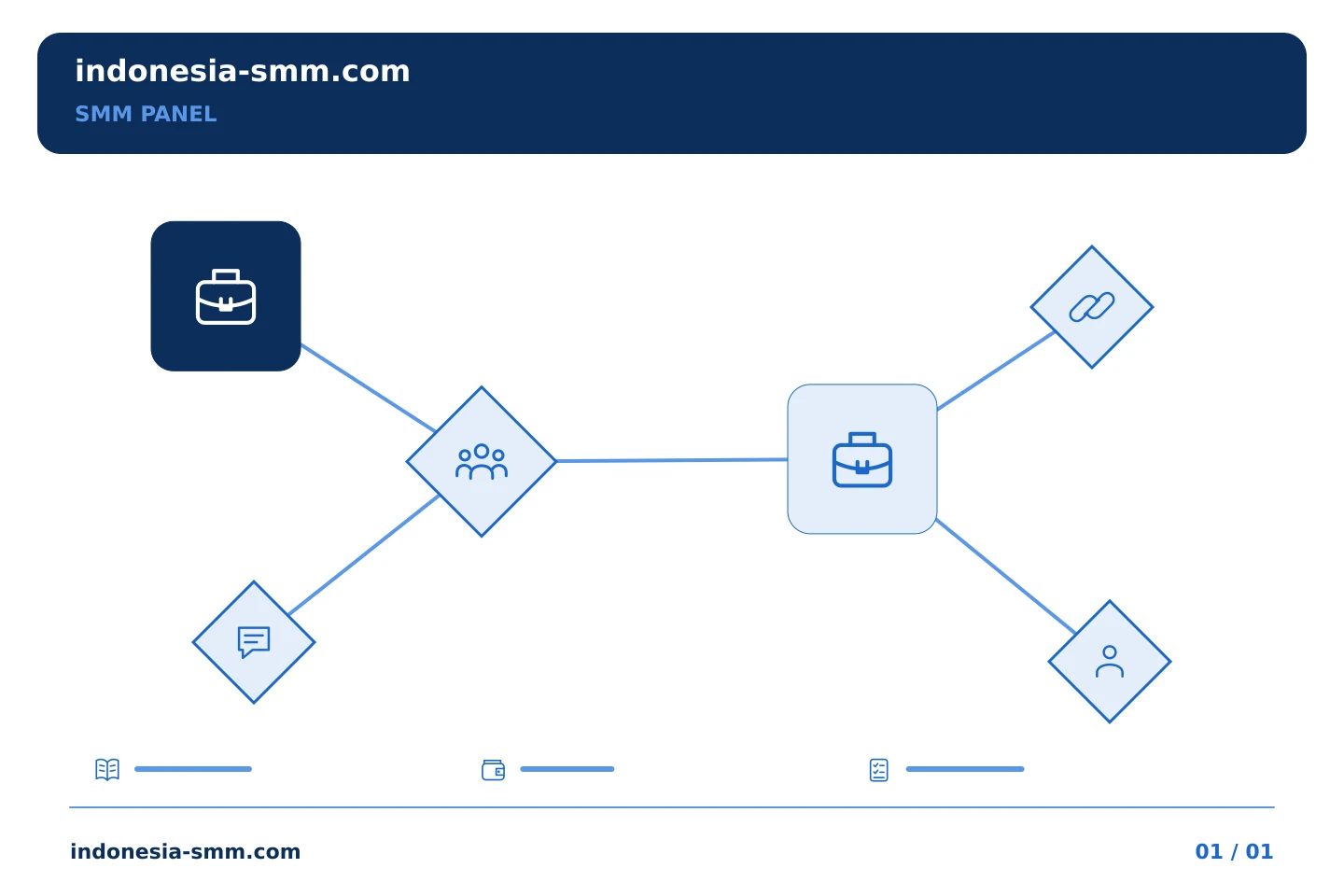Buat promosi halaman lebih mudah ditinjau: Mendefinisikan tugas SMM Panel dalam satu kalimat yang jelas | Indonesia SMM