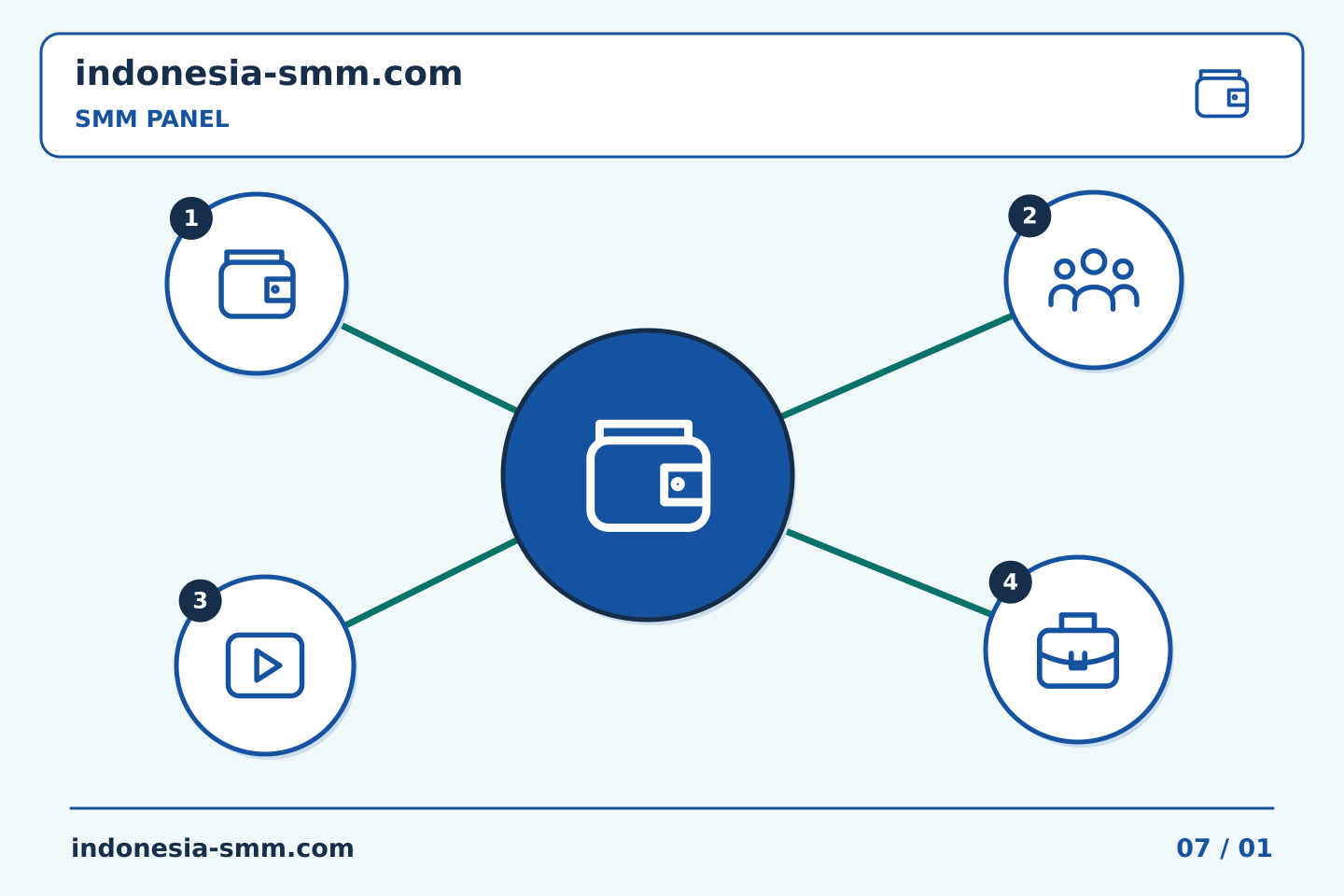 Tingkatkan promosi halaman melalui keputusan yang jelas: Perkiraan SMM Panel: mengubah kisaran harga menjadi jumlah yang disetujui | Indonesia SMM