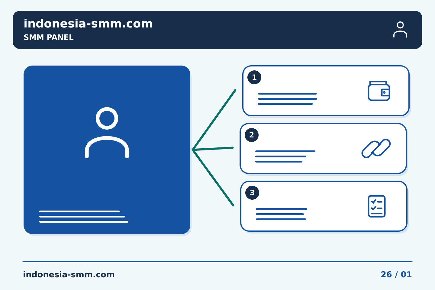 Promosikan halaman berdasarkan kebutuhan audiens: Kerja sama tim SMM Panel: mengembalikan referensi yang diterima kepada pemohon | Indonesia SMM