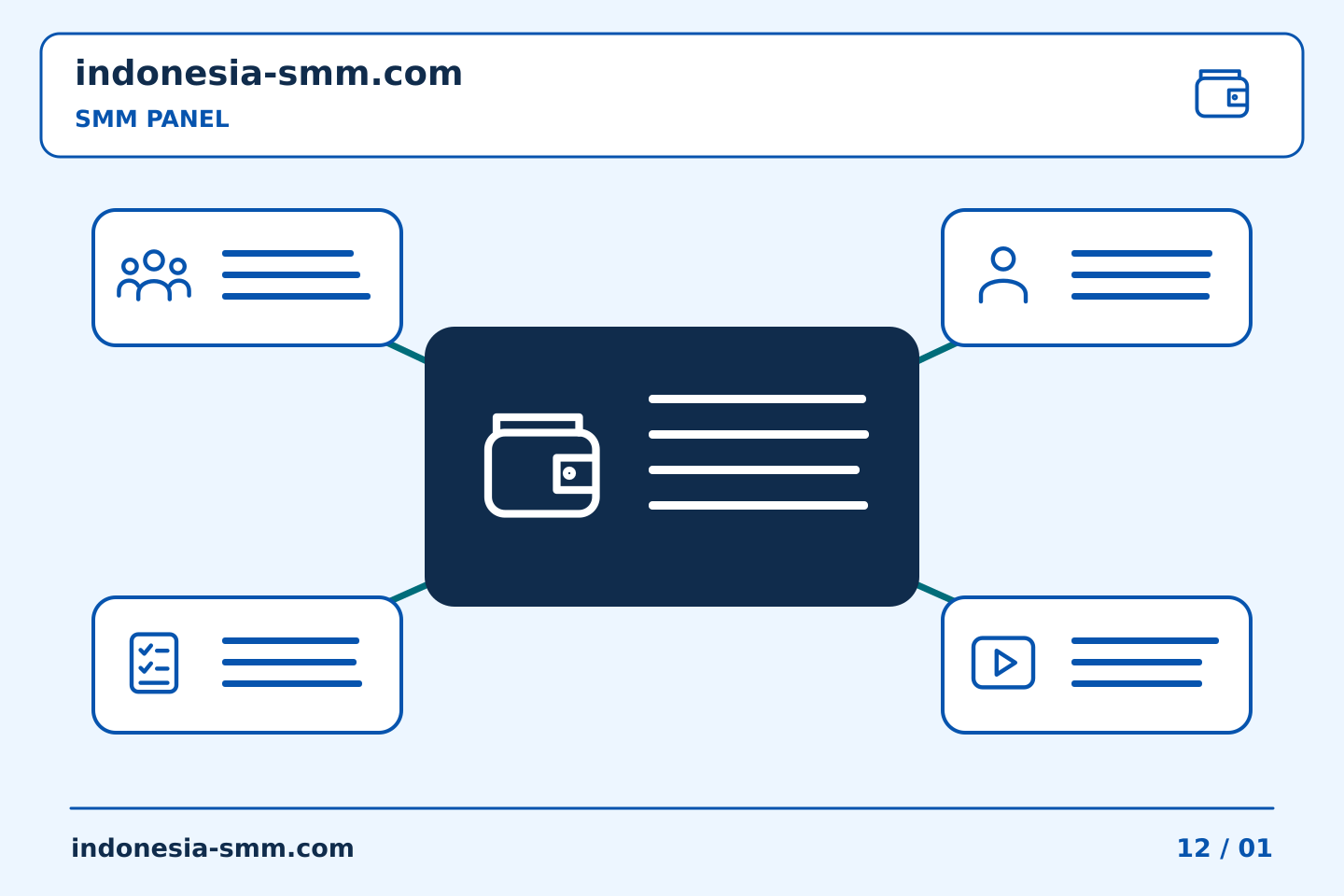 Pilih konten dan anggaran promosi halaman: Batasan SMM Panel: pertanyaan untuk ditanyakan sebelum membagi tugas besar | Indonesia SMM