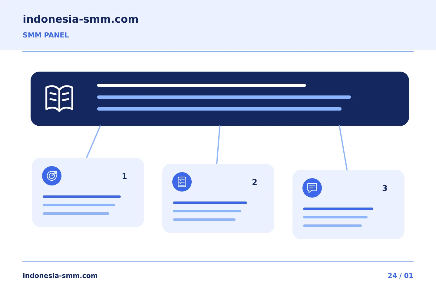 Ubah tujuan promosi menjadi keputusan yang jelas: Ketentuan SMM Panel : memperhatikan pengecualian serta uraian utama | Indonesia SMM