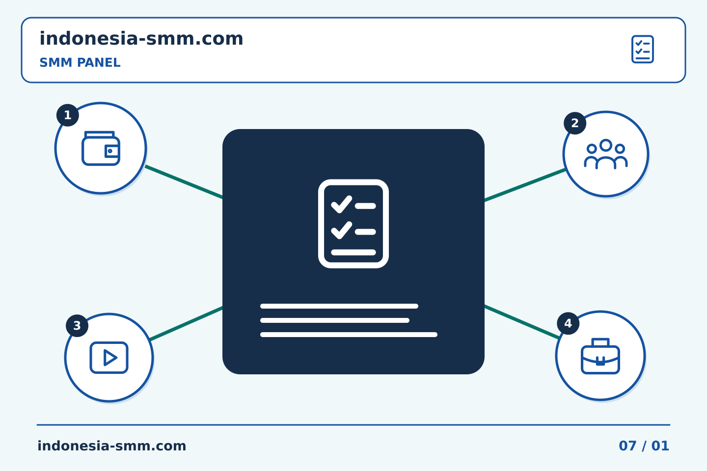 Ubah evaluasi promosi halaman menjadi langkah bermanfaat: Komunikasi klien SMM Panel: menerjemahkan kata-kata status dengan hati-hati | Indonesia SMM