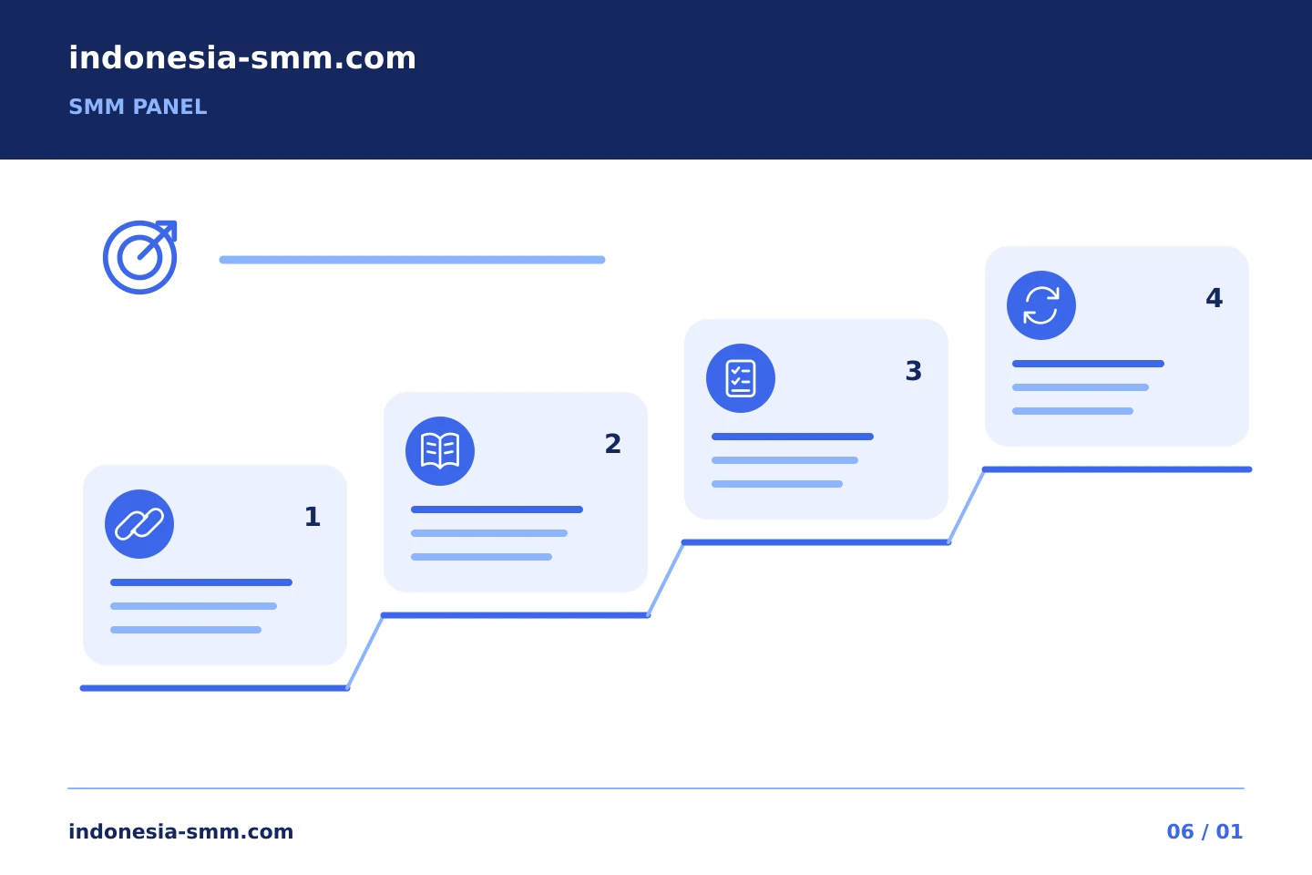 Perjelas alur kerja promosi Anda: Persetujuan SMM Panel: melampirkan target pada keputusan | Indonesia SMM