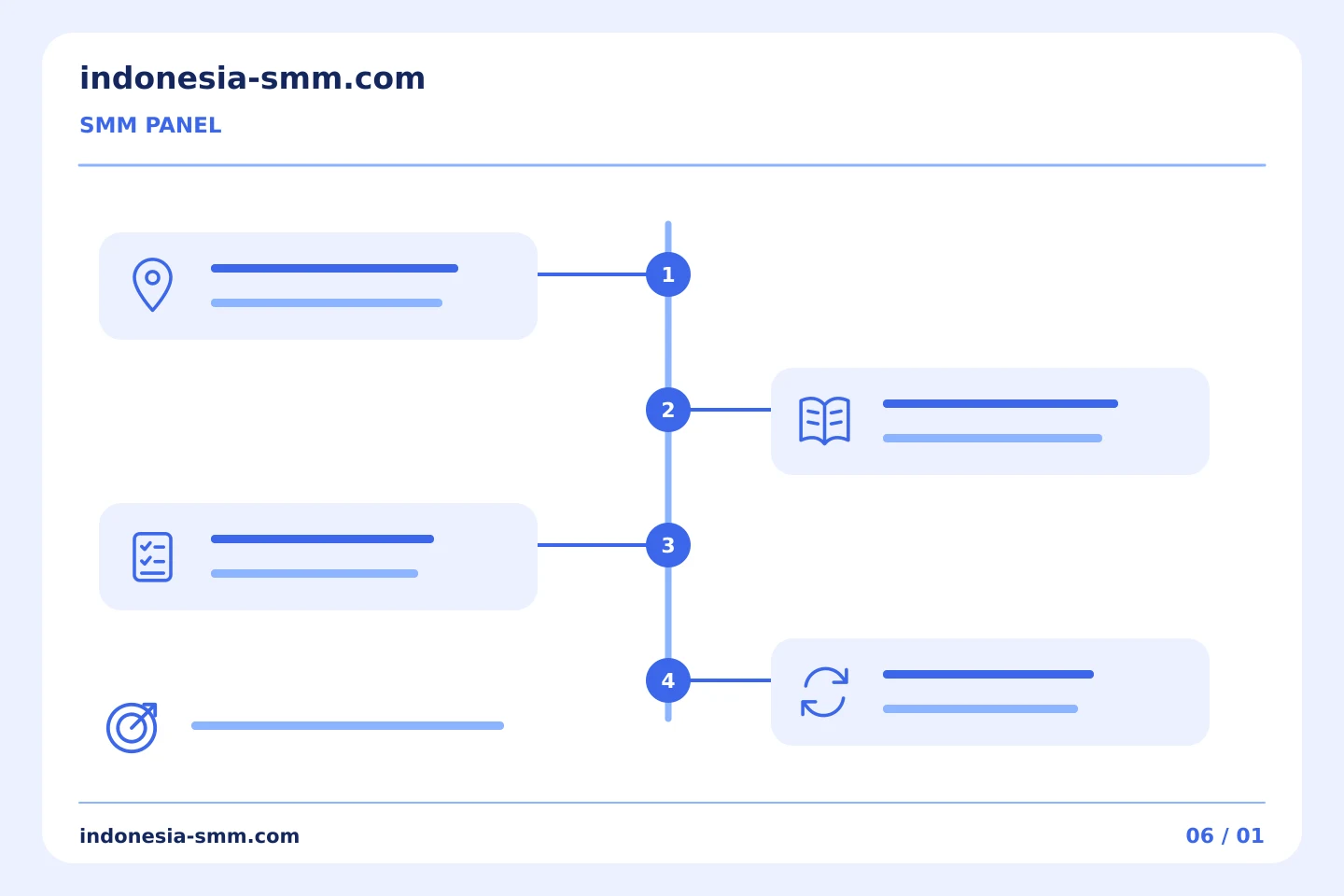 Bangun kebiasaan promosi yang lebih terarah: Petunjuk SMM Panel untuk bisnis dengan beberapa halaman cabang | Indonesia SMM