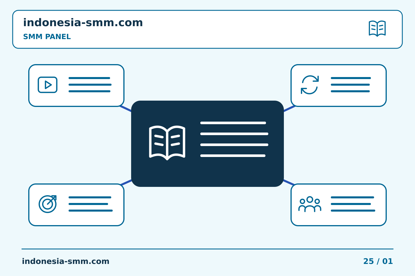 Pilih konten dan anggaran promosi halaman: Folder SMM Panel: membuat pendaftaran pesanan mudah ditemukan | Indonesia SMM