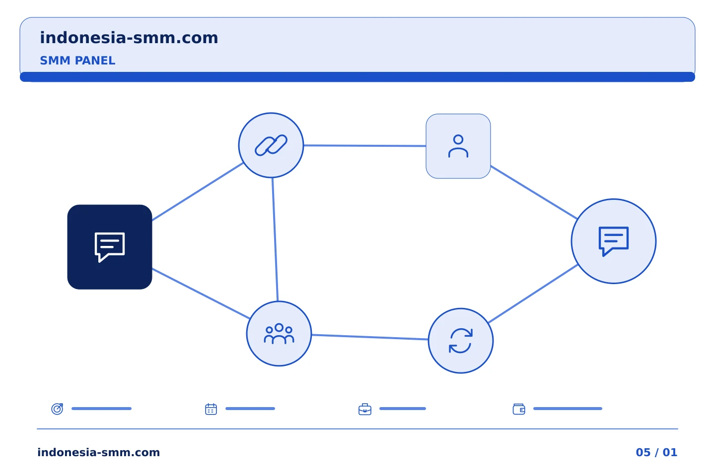 Koordinasikan promosi halaman dengan alur yang jelas: Serah terima SMM Panel: memberikan pertanyaan yang belum terselesaikan kepada seseorang | Indonesia SMM