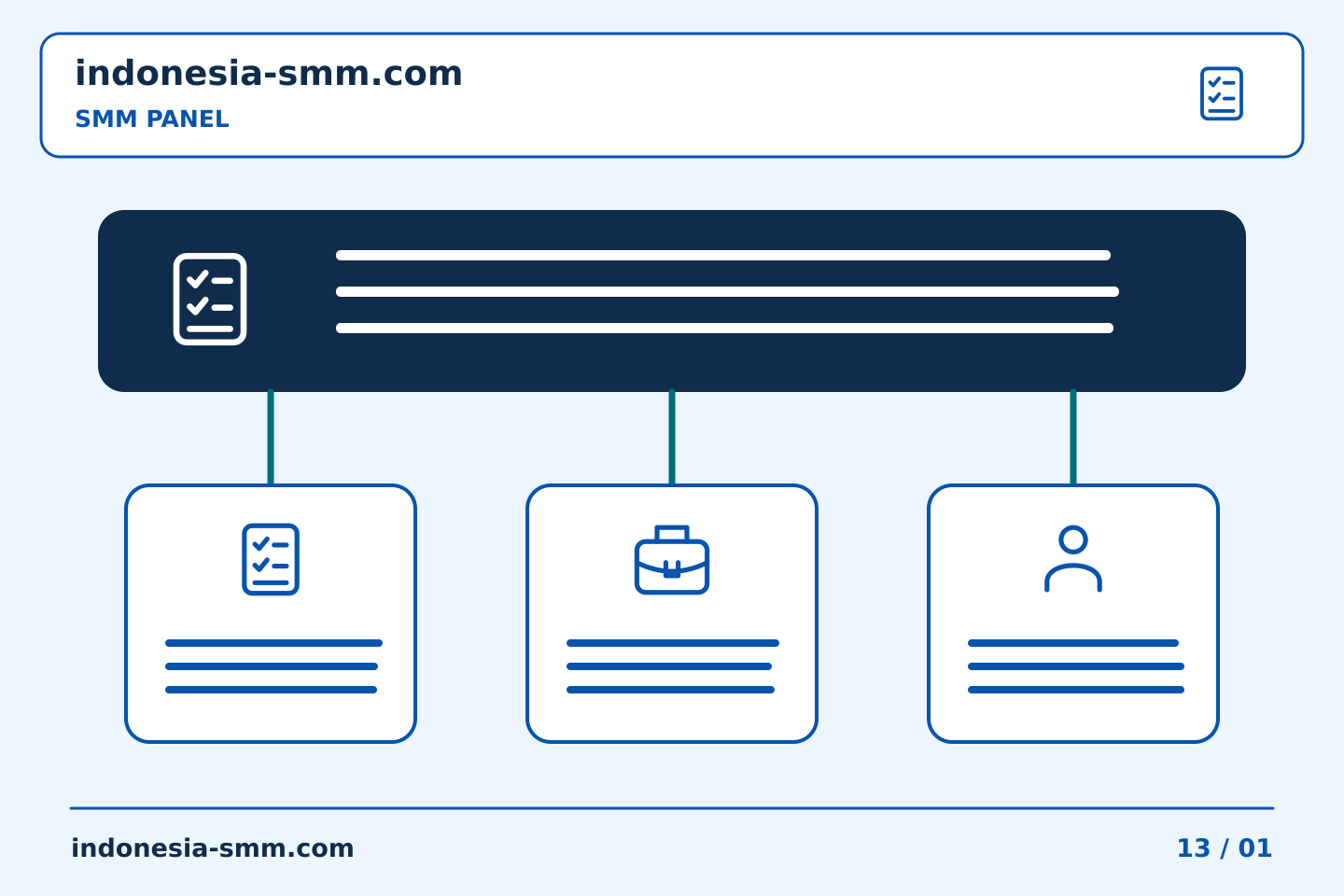 Rencanakan dan evaluasi promosi halaman: Catatan pesanan SMM Panel: merekam pesan status yang diubah | Indonesia SMM