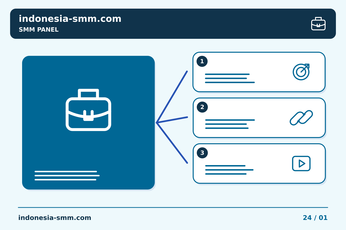 Promosikan halaman berdasarkan kebutuhan audiens: Prioritas tugas SMM Panel: menangani pekerjaan mendesak tanpa pembelian berulang | Indonesia SMM