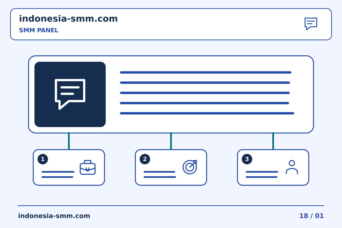 Atur promosi halaman dengan jelas: Memeriksa kondisi isi ulang yang dinyatakan dalam daftar SMM Panel | Indonesia SMM