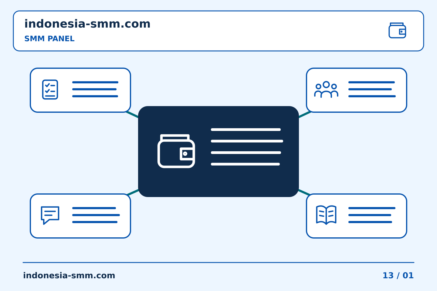 Pilih konten dan anggaran promosi halaman: Diskusi harga SMM Panel: menjelaskan penawaran tanpa ambiguitas | Indonesia SMM