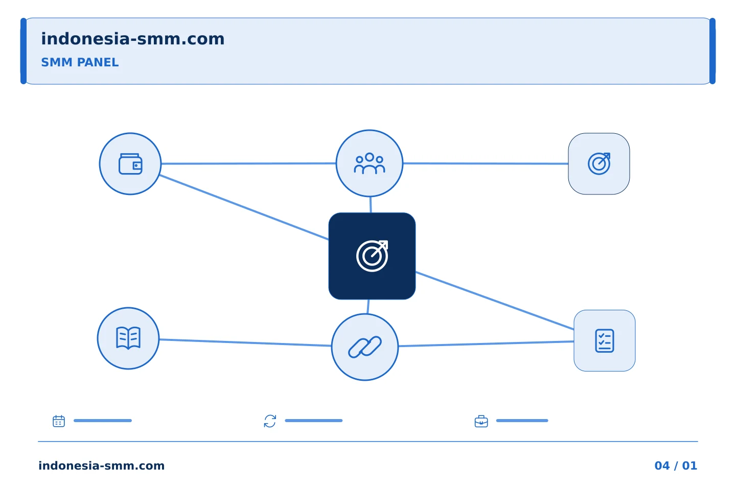 Rencanakan promosi halaman dengan prioritas jelas: Perencanaan SMM Panel: mempersempit permintaan luas menjadi satu pembelian | Indonesia SMM