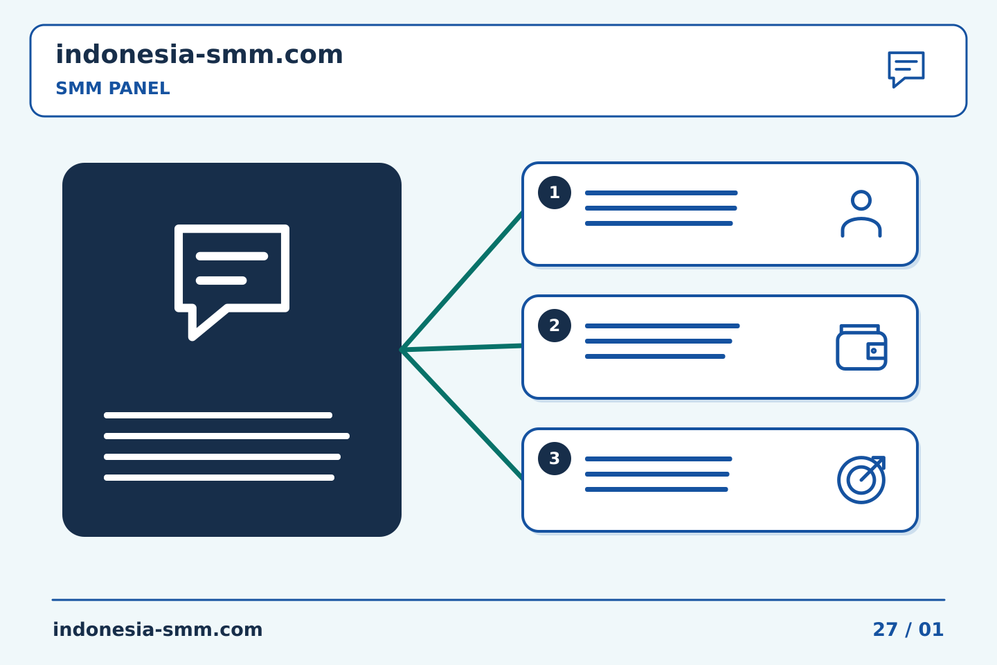 Ubah rencana promosi halaman menjadi tindakan: Merekam permintaan pembatalan pesanan SMM Panel | Indonesia SMM