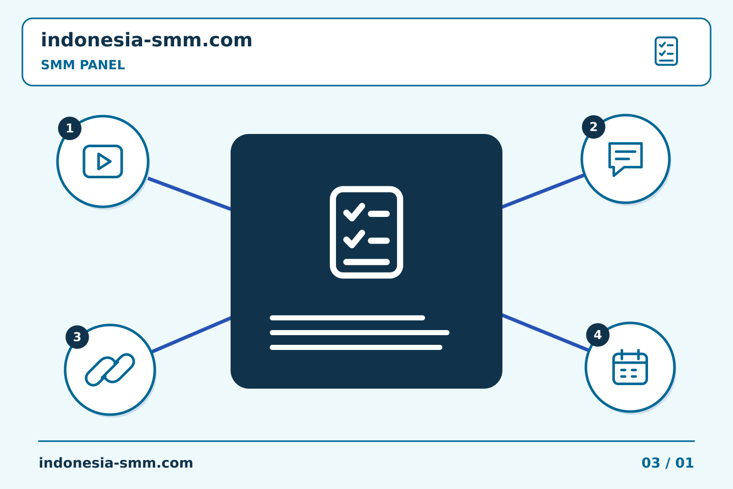 Ubah evaluasi promosi halaman menjadi langkah bermanfaat: Catatan pesanan SMM Panel: merekam pesan status yang diubah | Indonesia SMM